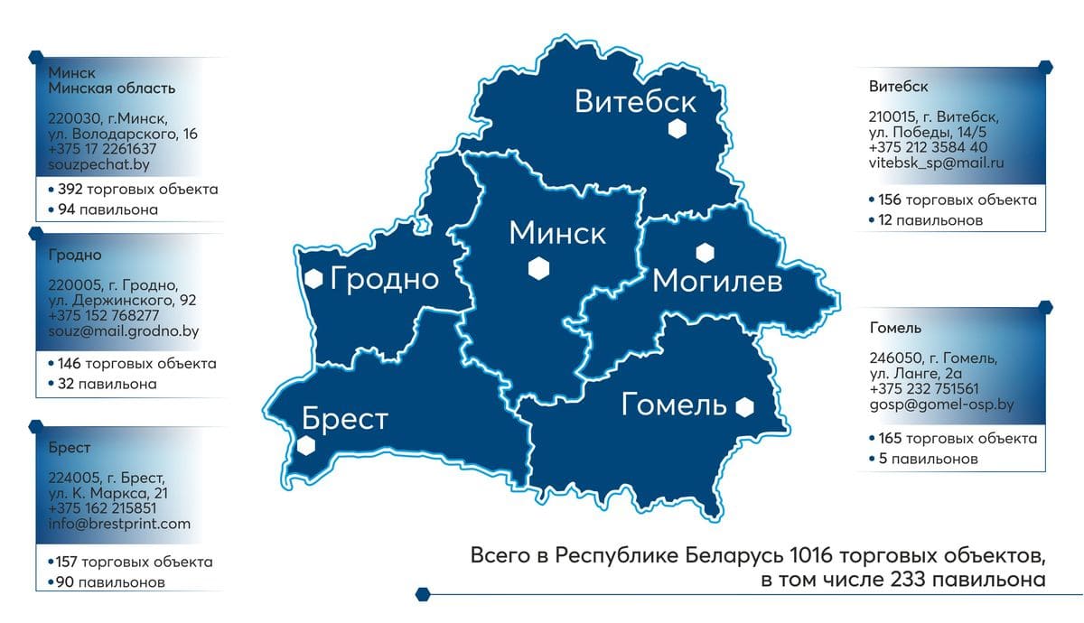 Россети карта питающих центров